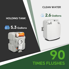 RVGUARD waste tank level indicator visible to prevent unexpected overfill