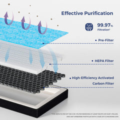 SCREW RHINO activated carbon layer detail demonstrating odor reduction capability