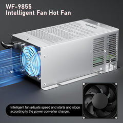 sdanbom WF-9855 cooling fan detail highlighting quiet operation and temperature control