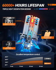 SEALIGHT H1 cooling fan close-up showing active thermal management benefit