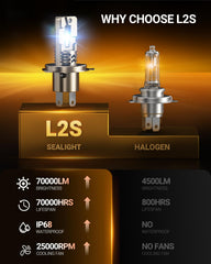 SEALIGHT H4 9003 installed in headlight demonstrating correct beam alignment