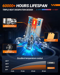 SEALIGHT turbo cooling fan detail showing reliable heat control