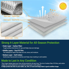 Season Guard cover installed on RV tire demonstrating secure protection benefit
