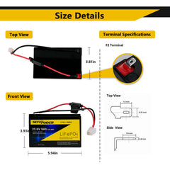 SEFEPODER wiring harness detail highlighting compatibility and safe fit