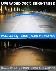 SENROBO close-up of LED chip array displays improved light distribution and clarity