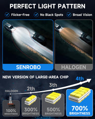 SENROBO side profile of aluminum-alloy body highlights durable construction and cooling