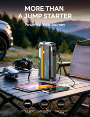 Sharmeal USB and type-c ports view illustrating device charging versatility