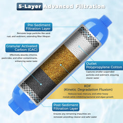 SheeChung 360° swivel hose detail preventing kinks for steady flow