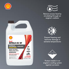 Shell Rotella pouring into radiator showing easy pre-diluted convenience