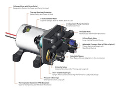 SHURFLO Revolution inlet and outlet detail showing secure hose connections