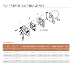 SHURFLO Revolution motor closeup displaying robust components for longevity