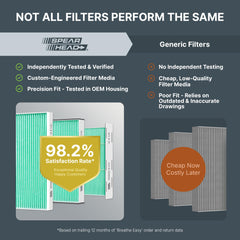 SPEARHEAD filter installed in vehicle housing demonstrating simple DIY replacement benefit