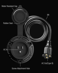 stio rubberized cap sealed over inlet protecting contacts from water and freezing elements