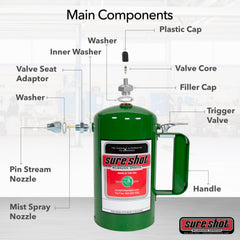 Sure Shot fill cap detail demonstrating easy filling and secure seal for safe use