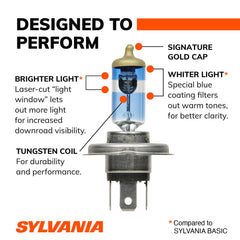 SYLVANIA 9003 beam pattern on dark road showing improved road illumination distance