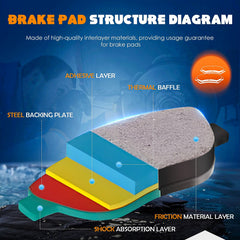 TadaMark pad thickness and integrated shims detail for consistent wear benefit