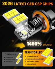 Termitor heat sink and quiet fan showing rapid cooling for longer life
