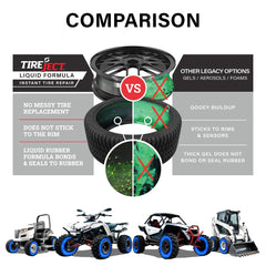 TireJect pouring into tire using injector showing efficient application
