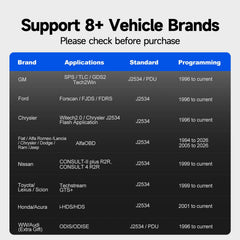 TOPDON RLink X7 connected under dash demonstrating TOPDON enabling OEM software access