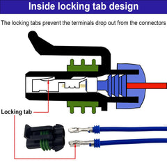 Twippo connector housing cross-section showing seal to keep out water and protect contacts