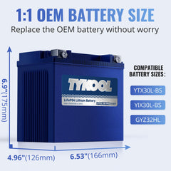 TYKOOL LCD close-up displaying state-of-charge for easy monitoring