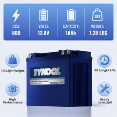TYKOOL IP66 case detail illustrating water and dust protection benefit