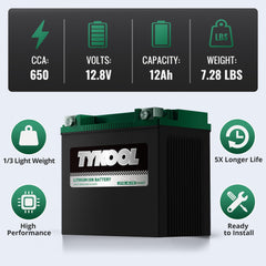TYKOOL size comparison beside ruler demonstrating exact fitment