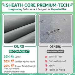 Umbrauto close-up of 9-layer fabric texture highlighting tear resistance and waterproofing