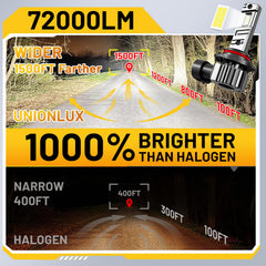 unionlux installed in F150 headlight assembly, demonstrating compact fit benefit