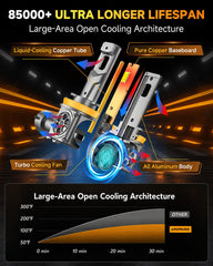Ursprung H11 cooling fan and copper base detail ensuring long lifespan