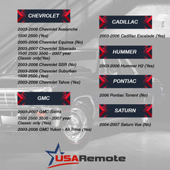 USARemote close-up of three-button layout for reliable lock-unlock control