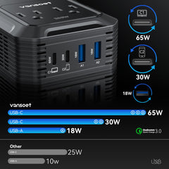vansoet closeup LCD display showing status for safer operation