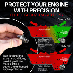 Votex image of thread and included aluminum crush washer showing secure seal benefit