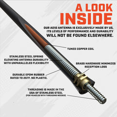 Votex close-up of stainless steel threading proving strong corrosion-resistant mount