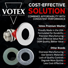 Votex close-up of washer edge showing smooth texture for sealing