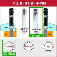 Wheel Accessories Parts dual hex drive ends 3/4" and 13/16" for tool options