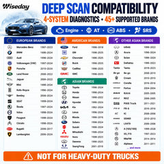 Wiseday close-up connector pins highlighting durable build for reliable vehicle connection