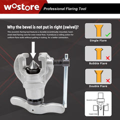 Wostore eccentric flaring cone closeup showing hardened steel durability