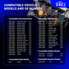 X4XZ 41962 double‑iridium spark plug closeup for long life and stable spark