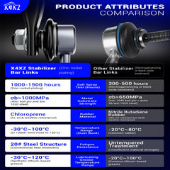 X4XZ neoprene bushing detail highlighting abrasion resistance benefit