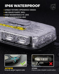 Xprite close-up of 72 LED array showing concentrated brightness benefit