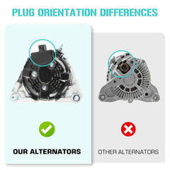Youxmoto alternator close-up of copper windings demonstrating efficient current delivery
