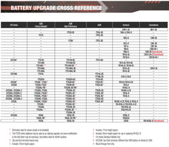 Yuasa battery acid pack beside terminals, safe dry shipment and easy activation