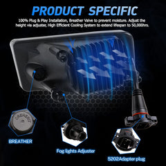 Z-OFFROAD LED chip and optic detail highlighting brighter, focused output