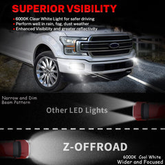Z-OFFROAD fog light demonstrating IP67 waterproof protection