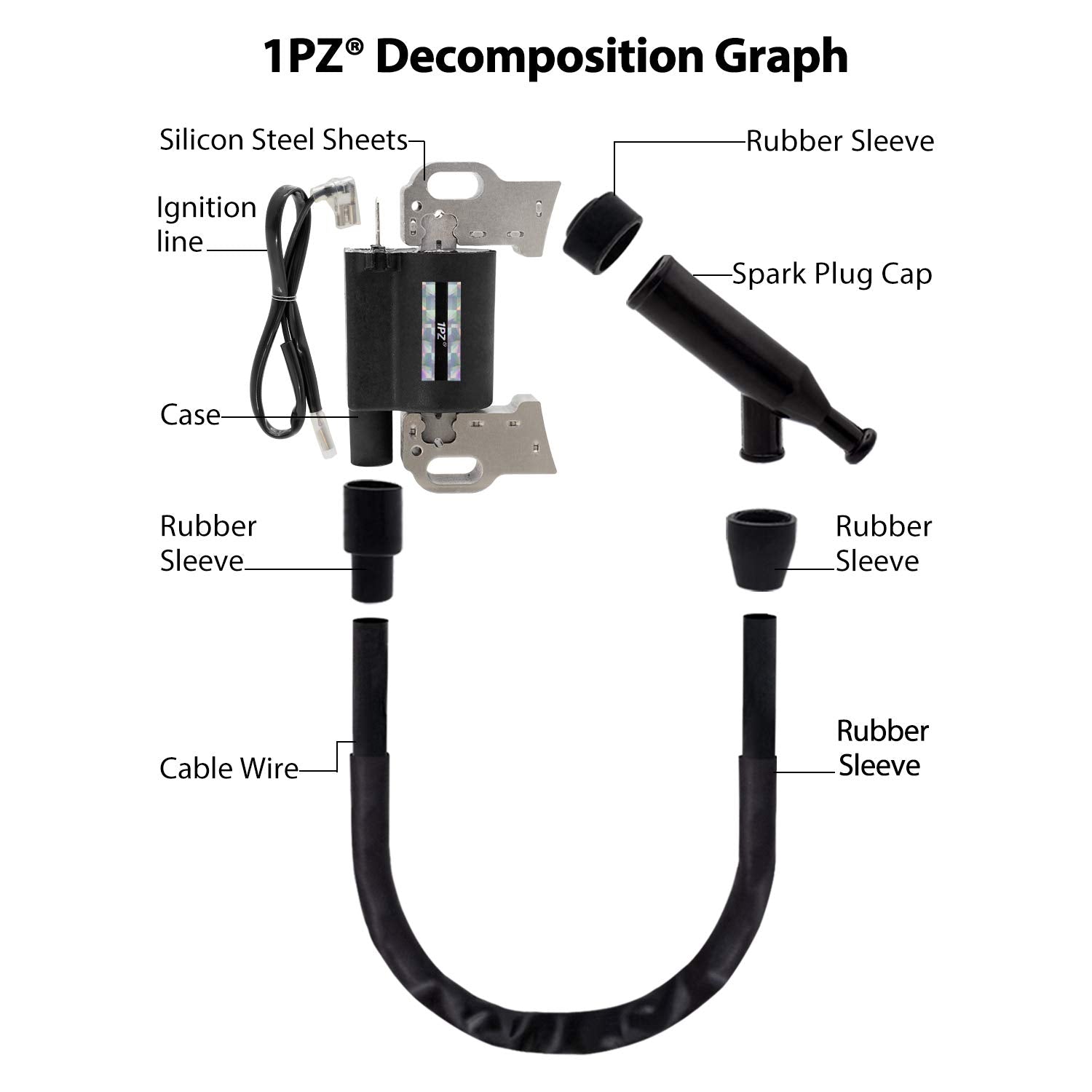 1PZ kit next to hand tool illustrating compact size and simple DIY replacement