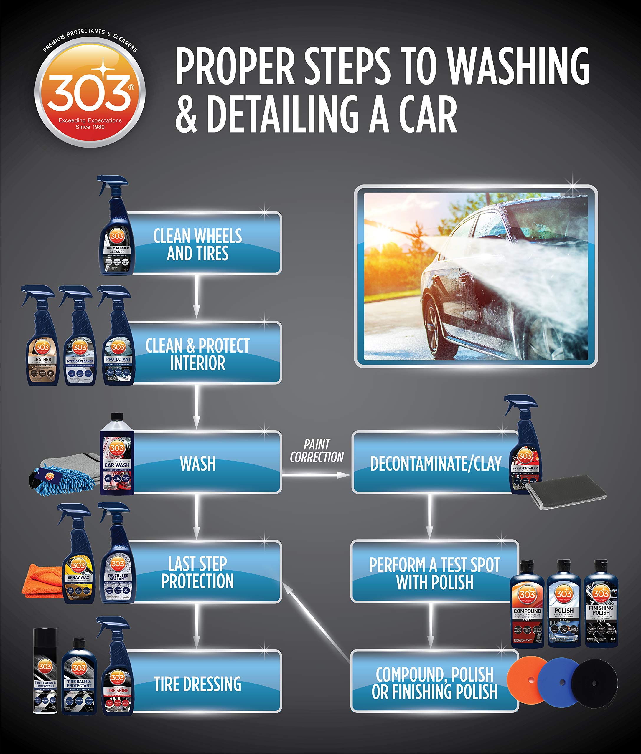 303 Products glossy after photo showing enhanced paint shine