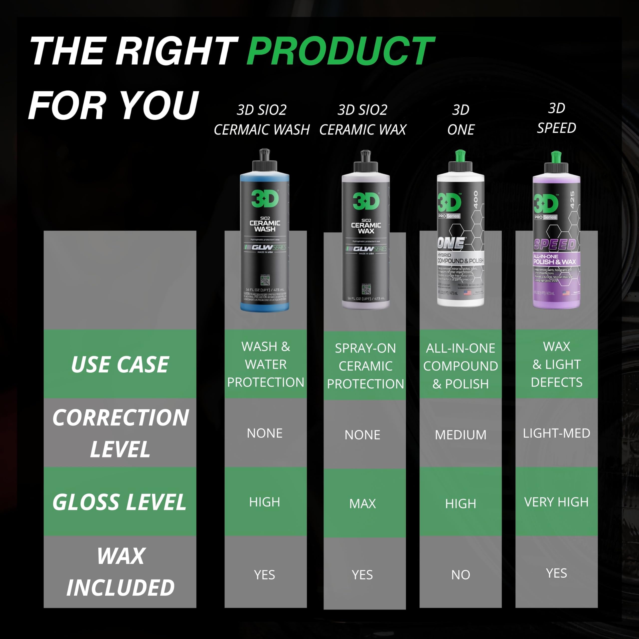 3D bottle beside a ruler to show 16 oz size and easy storage convenience