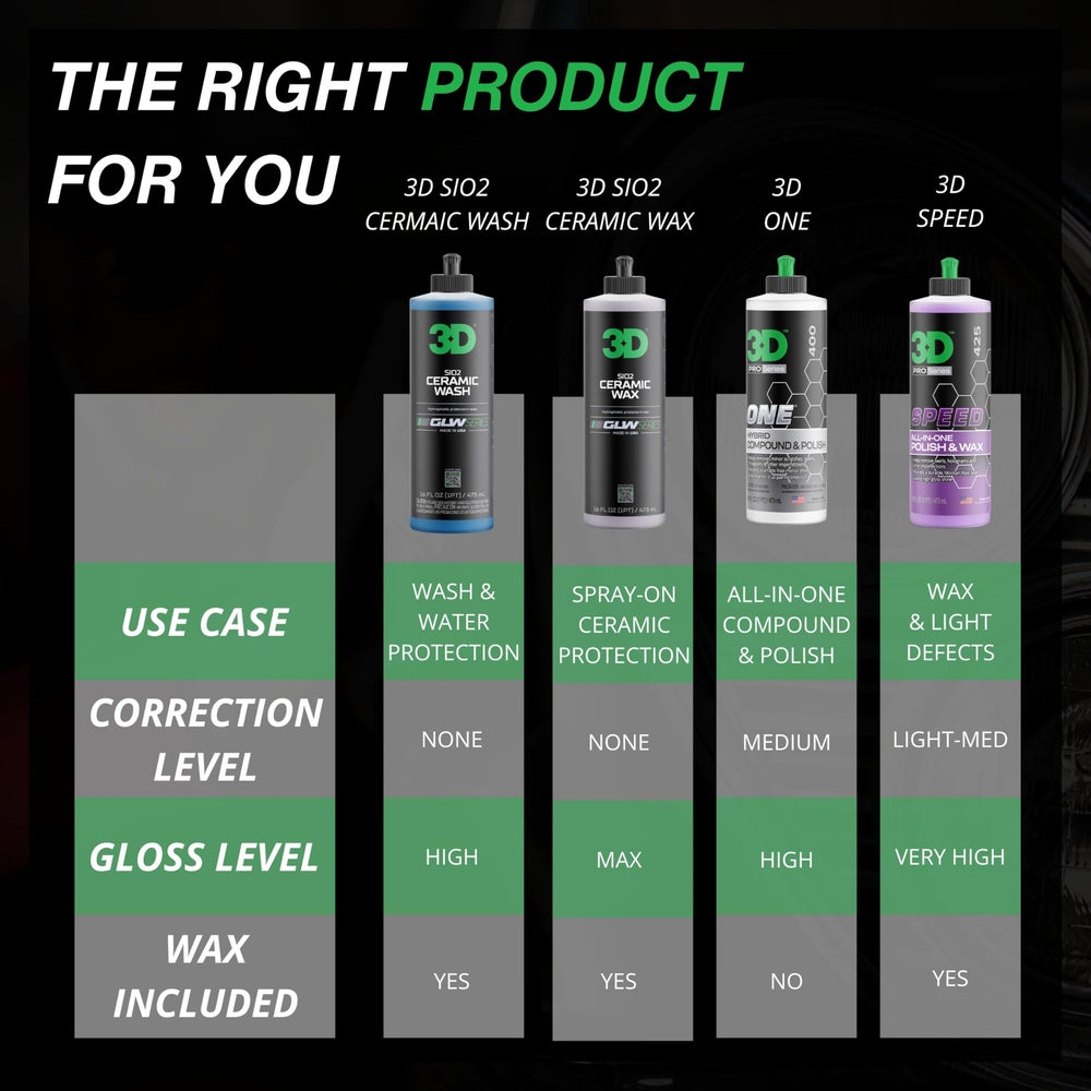 3D bottle beside a ruler to show 16 oz size and easy storage convenience