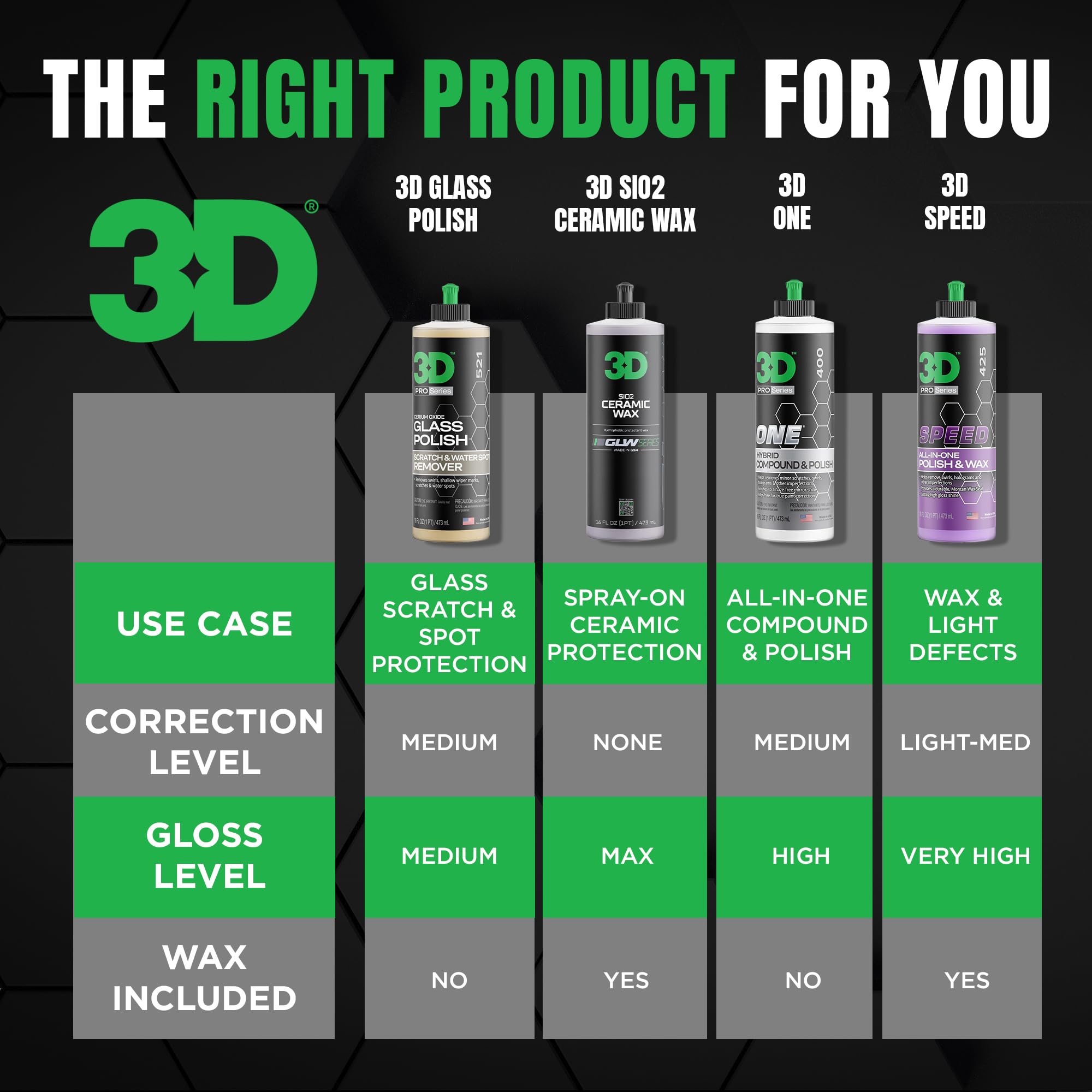 3D glass polish on detailing workbench showing professional results